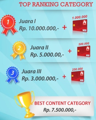 Kontes SEO - Promo Member Alfamart Minimarket Lokal Terbaik Indonesia